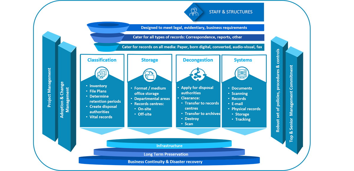 RIM Framework 2026